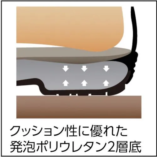 シモン　静電安全靴　短靴　７５１１黒静電靴　２５．５ｃｍ